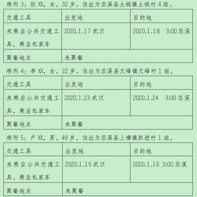 城镇怎么写