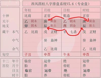 八字比肩是什么意思