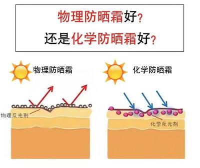 物理防晒霜和化学防晒霜