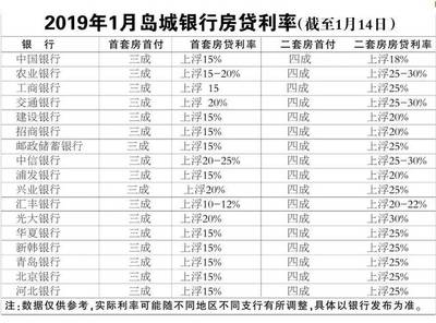 当前房贷基准利率