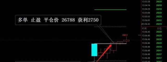 (期货直播室)恒指期货当前处于怎样的运行阶段