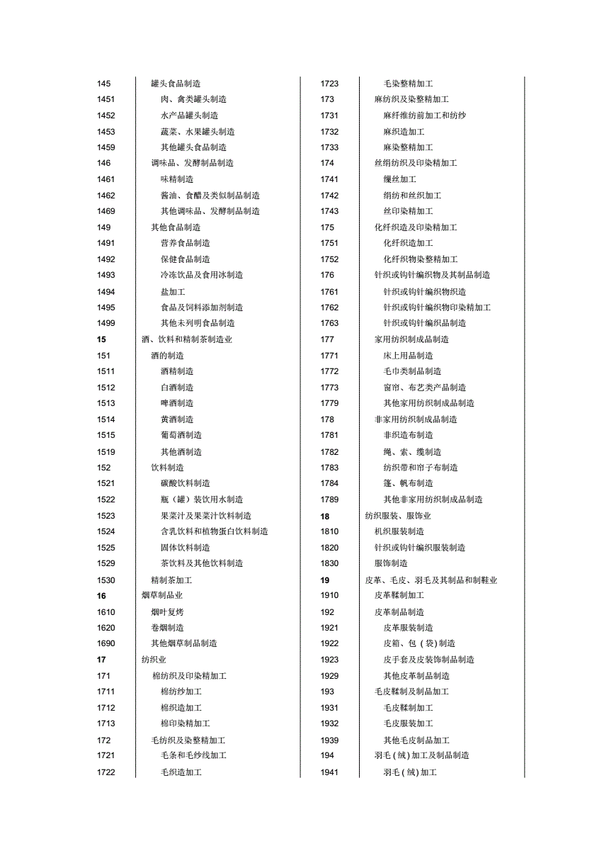 磁电行业分类