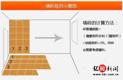 厨房墙砖的平方怎么计算
