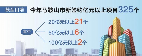 郑蒲港新区房价