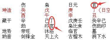 十神看婚姻