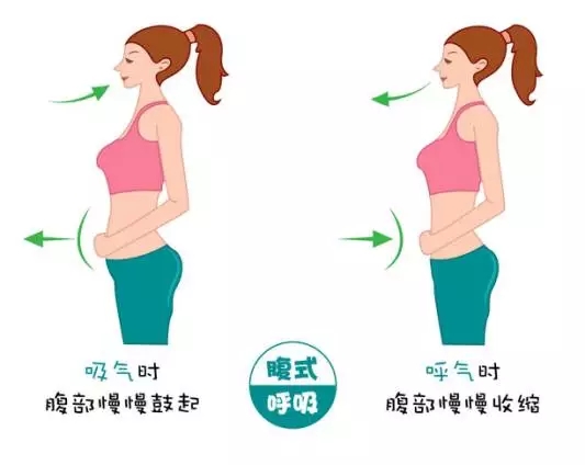 宝宝腹式呼吸