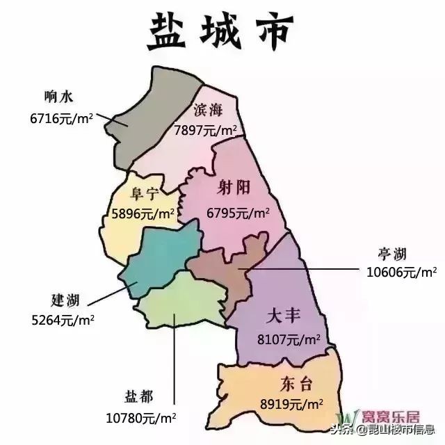 阜宁县房价