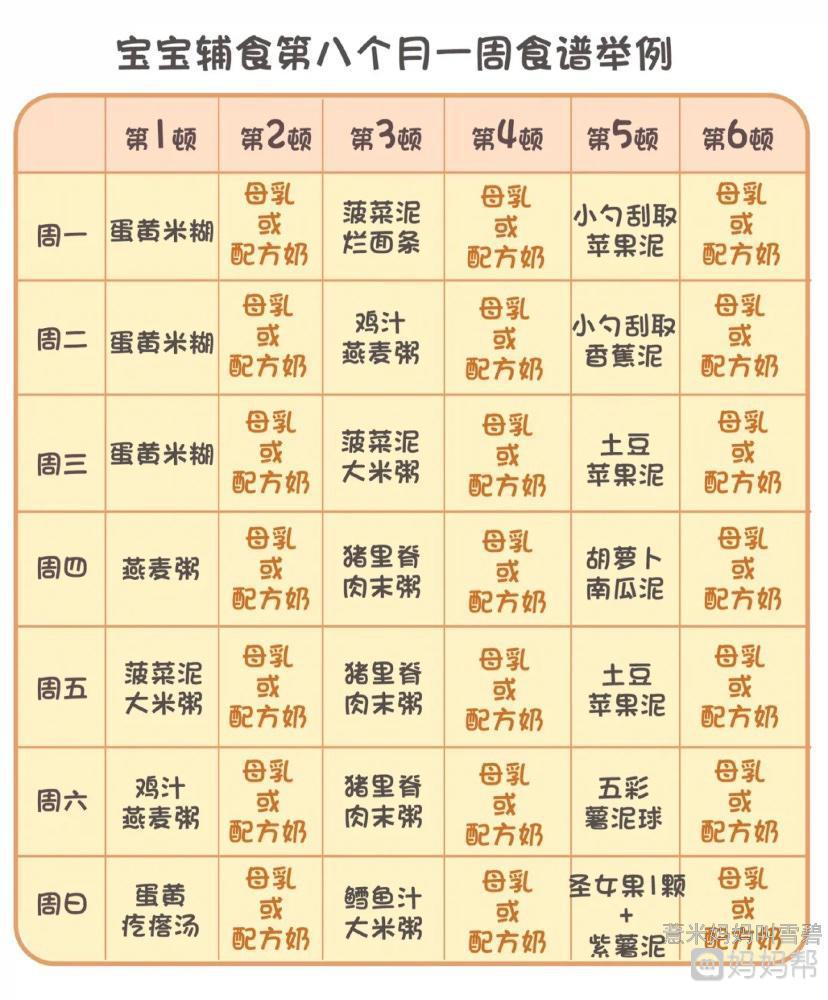 六个月婴儿辅食食谱表