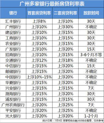 建设银行五年利率是多少钱