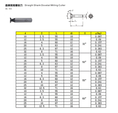 燕尾槽机械行业标准