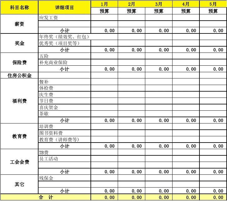 酒店装修预算表