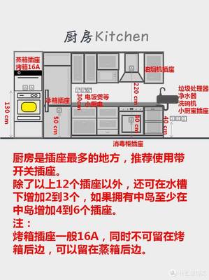 厨房插座需要16A吗