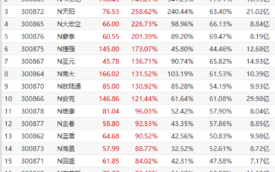 创业板股票以多少开头的