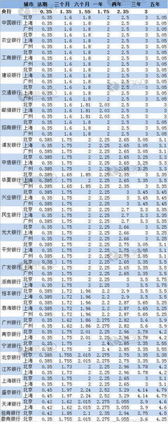 定期存款1年一万利息是多少