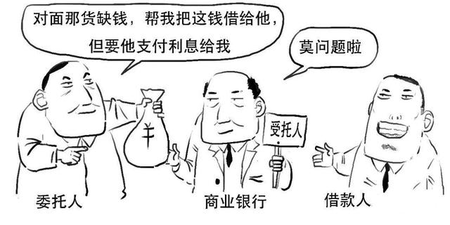 委托借款