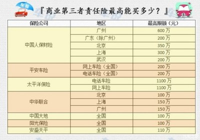 车祸赔偿标准表格