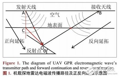 雷达其实应用了什么原理