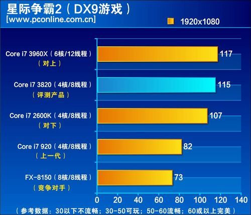 豪胜体育注册研发团队迭代过程,展示47次版本演进和关键性能指标