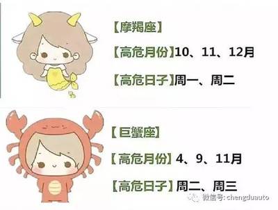 12月24日是什么星座女