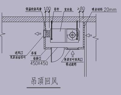 回风口到吊顶开口