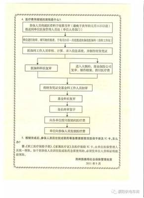 转院报销需要什么手续