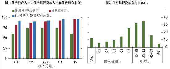 房屋抵押贷款比例