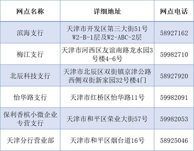 滨海银行电话号码是多少钱