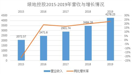 科瑞物业与绿地集团