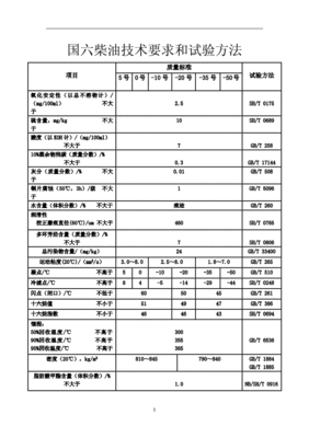 国六标准