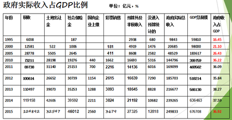 天津买房社保需要几年