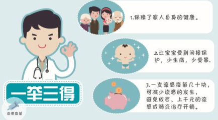 宝宝流感怎么办
