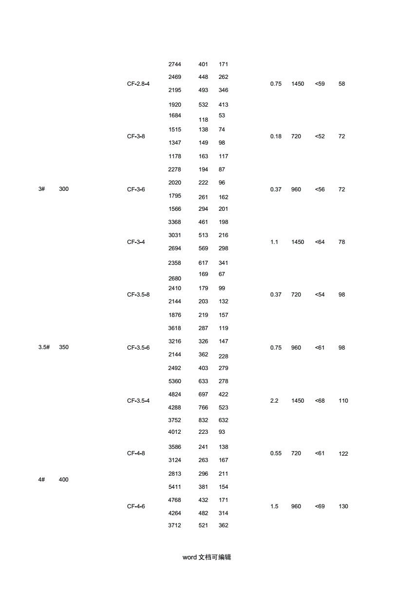 酒店厨房排烟风管计算公式