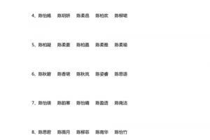 姓陈四个字的名字女孩