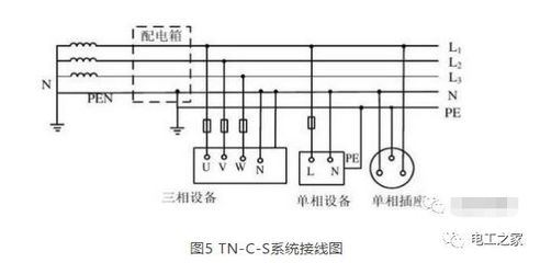 什么是tn-c-s接地系统