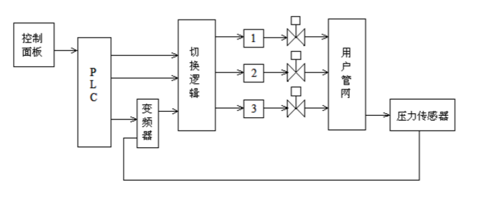 变频器控制水泵原理图