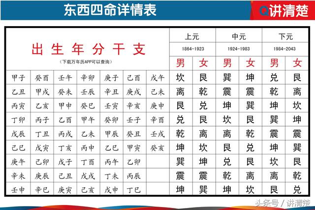 什么是东四命和西四命