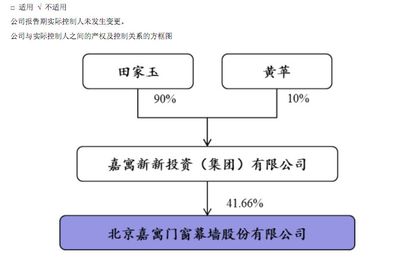 股权结构怎么写