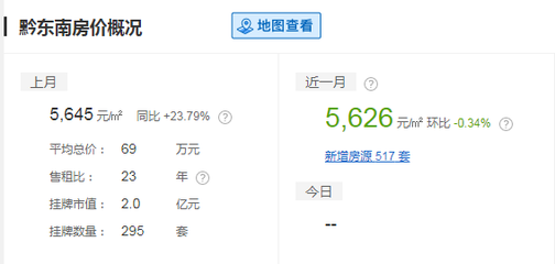 剑河房价