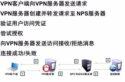 移动网络nps是什么意思