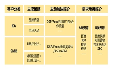 媒介策略怎么写
