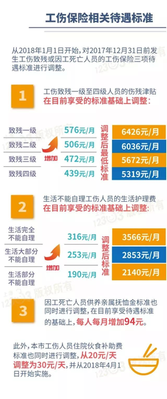工伤保险电话12333