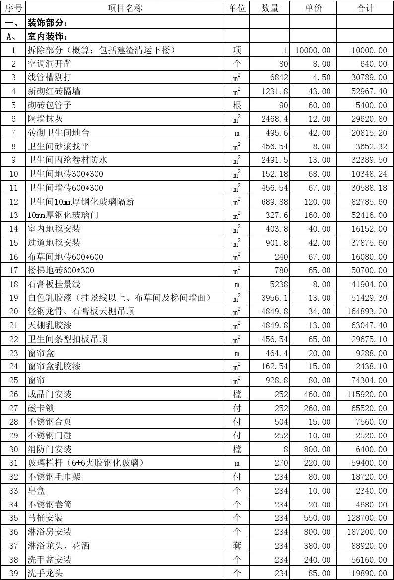 酒店装修预算表