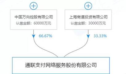 基金公司为什么选通联支付