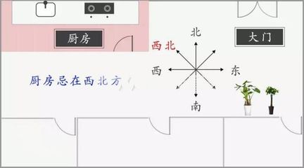 厨房属 五行