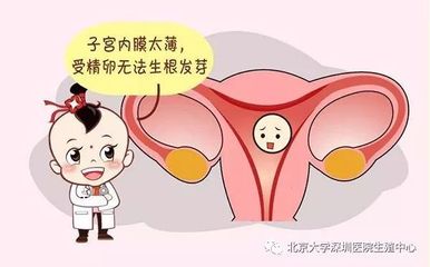 什么是生化怀孕