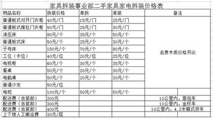 安装家具价格表