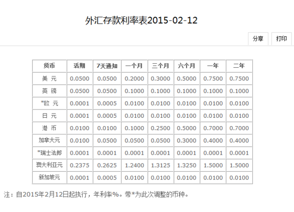 七天通知存款利息如何算