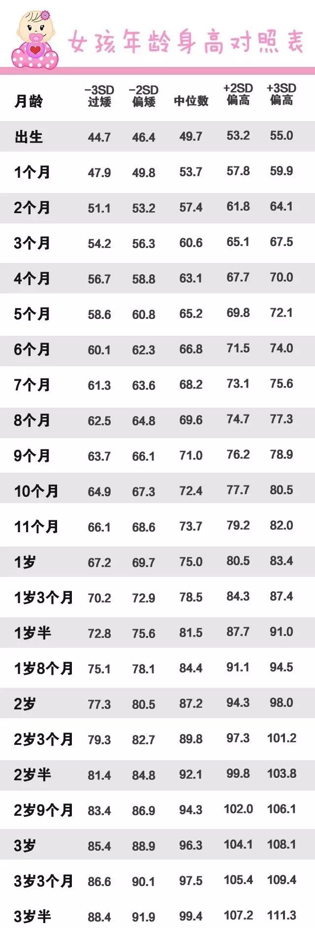 18个月男孩身高体重标准