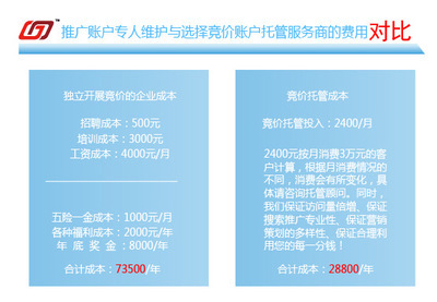 其他广告服务-百度推广后台 百度推广后台管理 百度后台托管 百度后台管理-其他广.