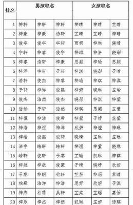 四字名字男孩